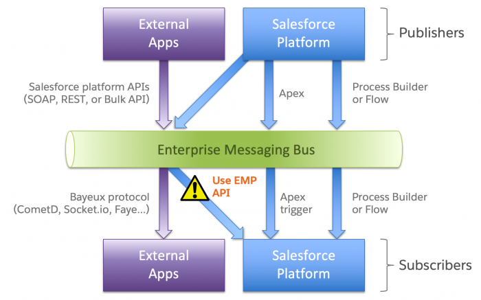 btc china streaming api salesforce