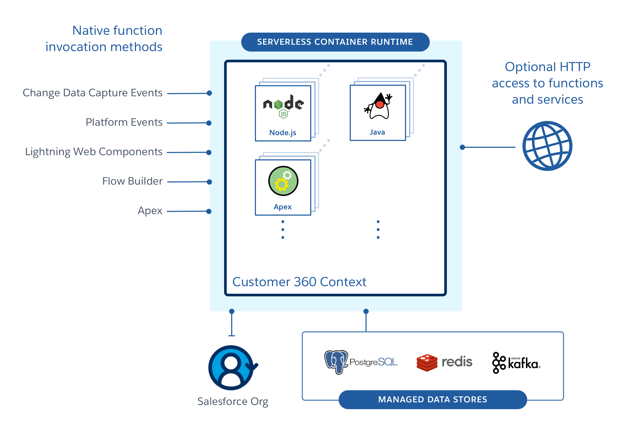 Customer-Data-Platform Exam Certification