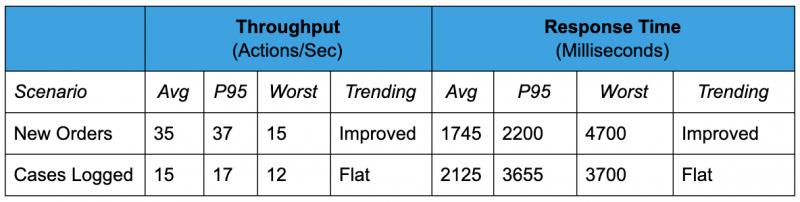 Example test results report