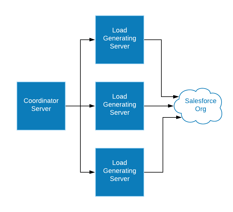 ADX-201E Certified Questions