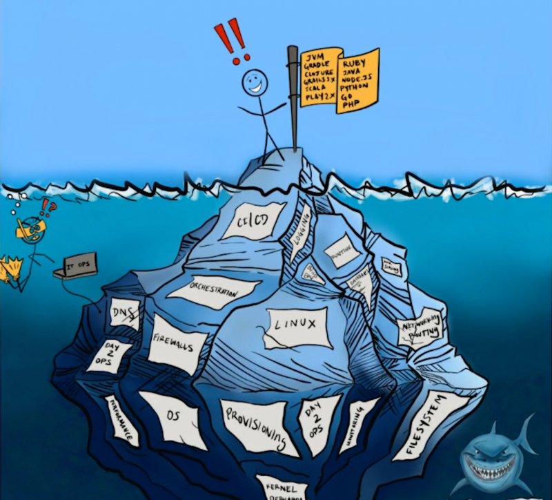Icebergs and Lumberjacks: Skip the Infrastructure, Get Straight to Development