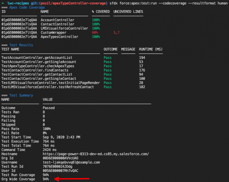 drive-your-testing-strategy-with-code-coverage