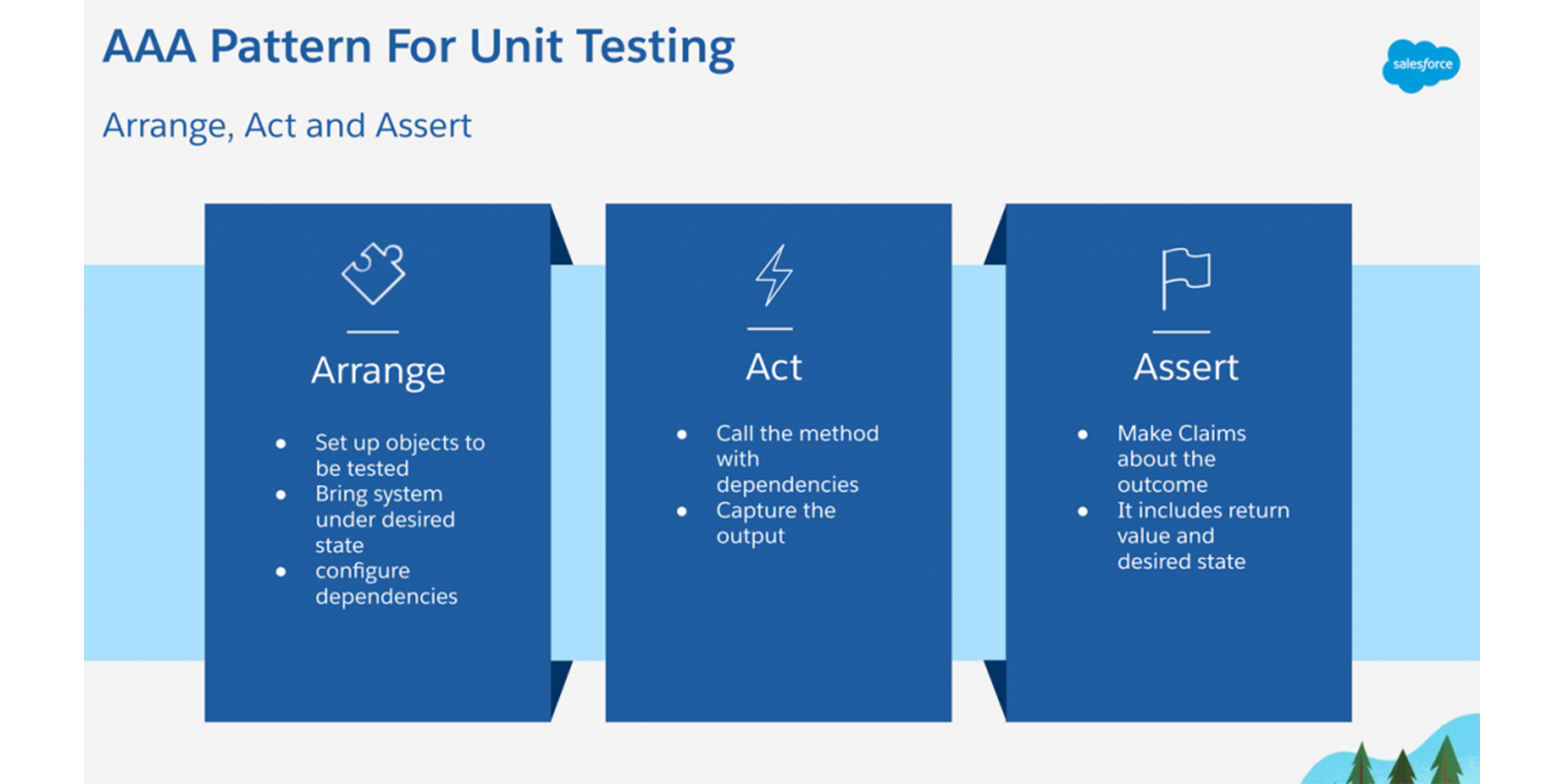 Level Up Your Developer Skills with the Modern App Development Video Series
