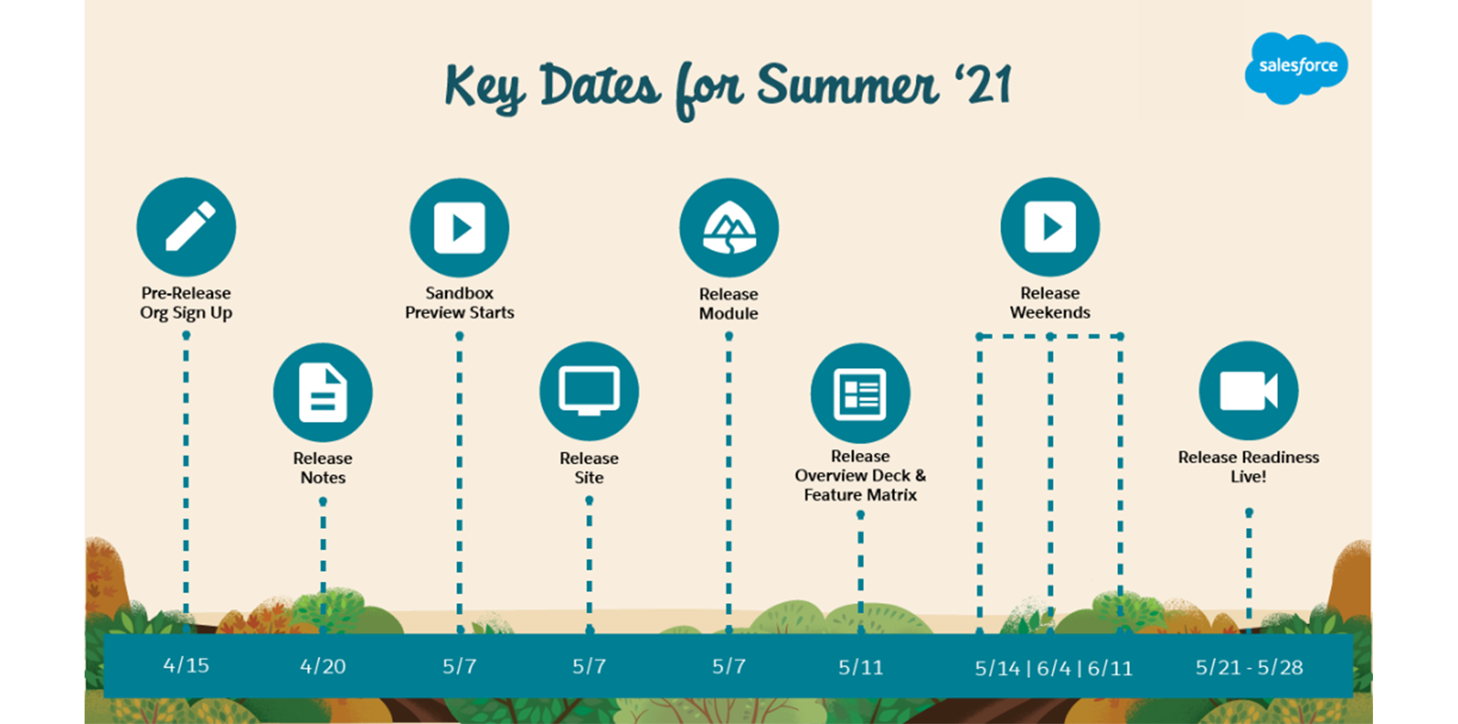 Get Ready for the Summer ’21 Release