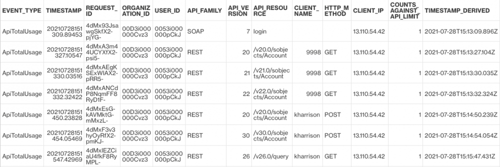 Example of an ApiTotalUsage event log