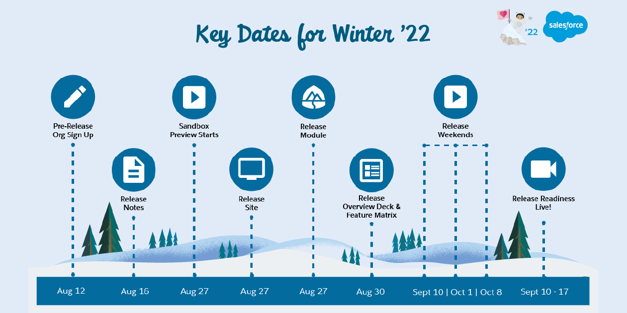 Get Ready for the Winter ’22 Release