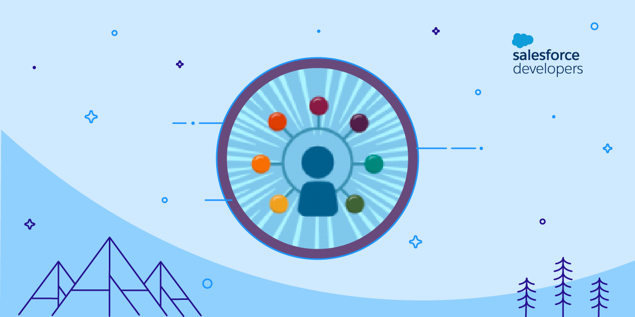 Event-Driven App Architecture On The Customer 360 Platform