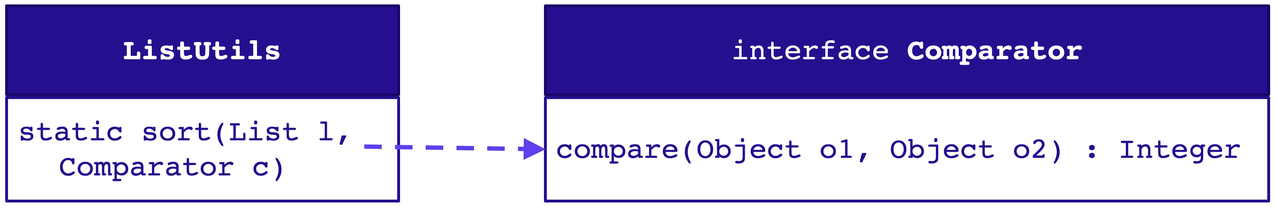 custom ListUtils class and a Comparator interface