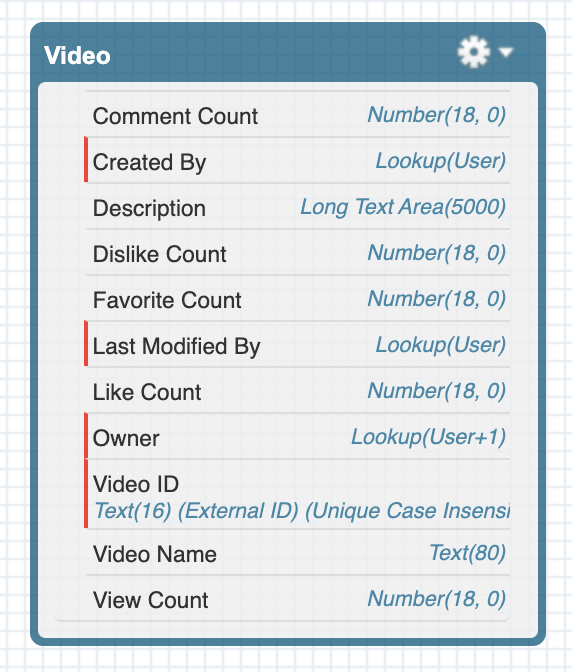 Custom object Video in schema builder