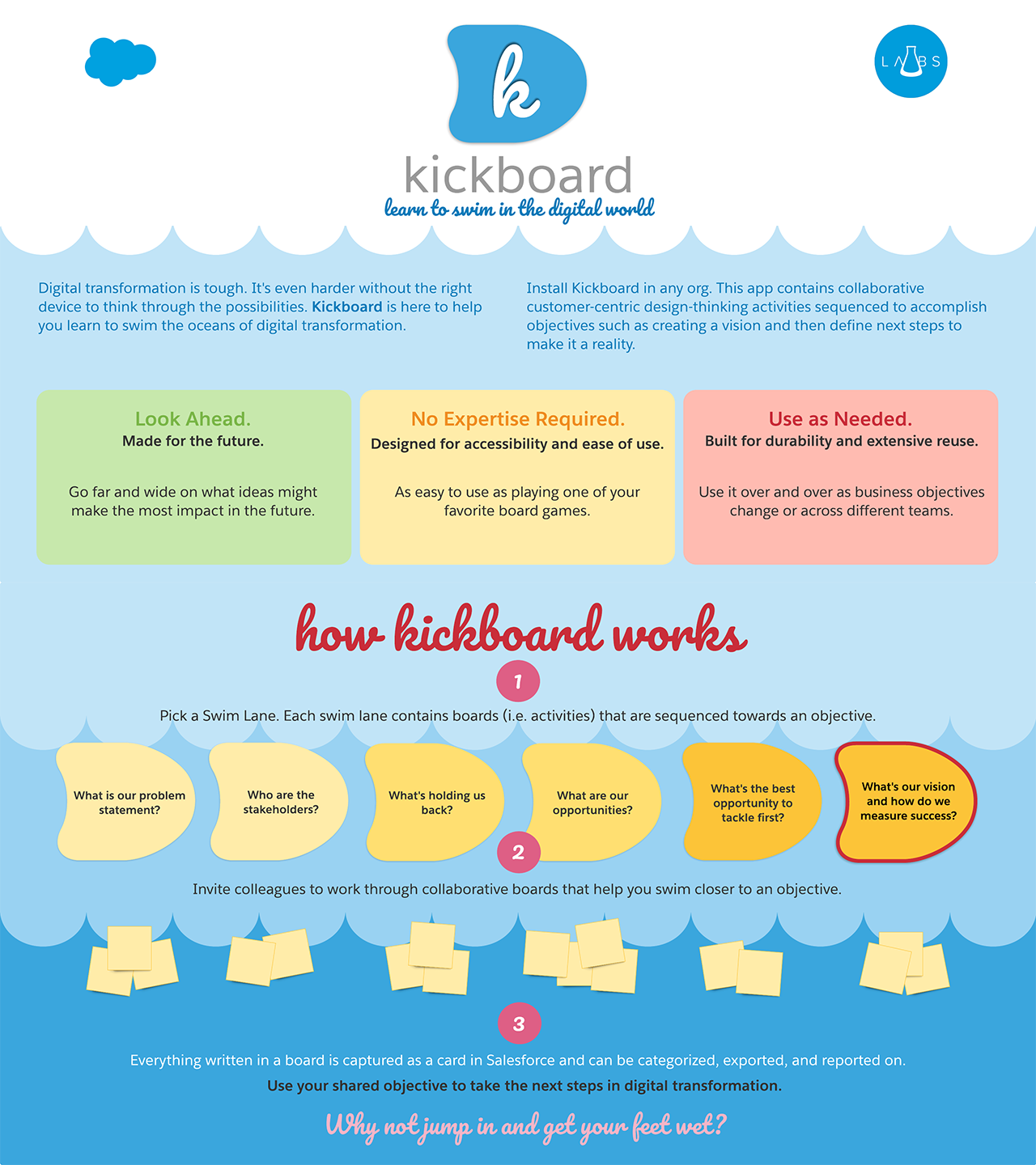 An image that shows what Kickboard is, and how it works
