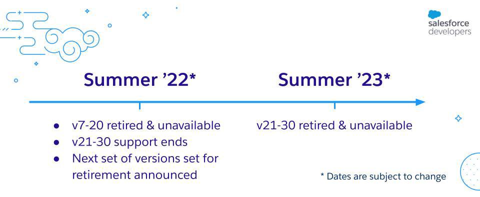 Summer '22 and Summer '23 milestones