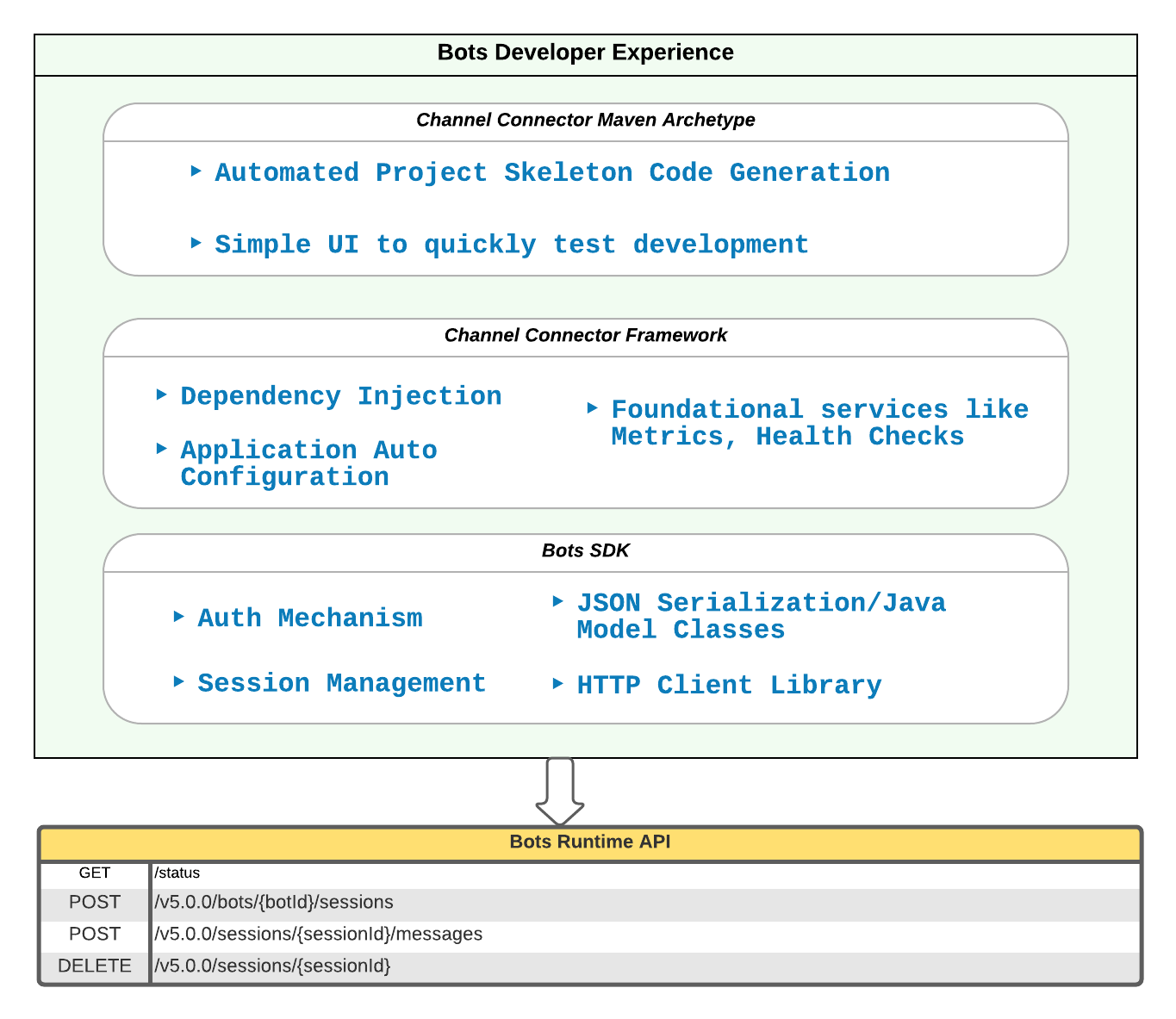 An image summarizing Einstein Bots tools and their benefits