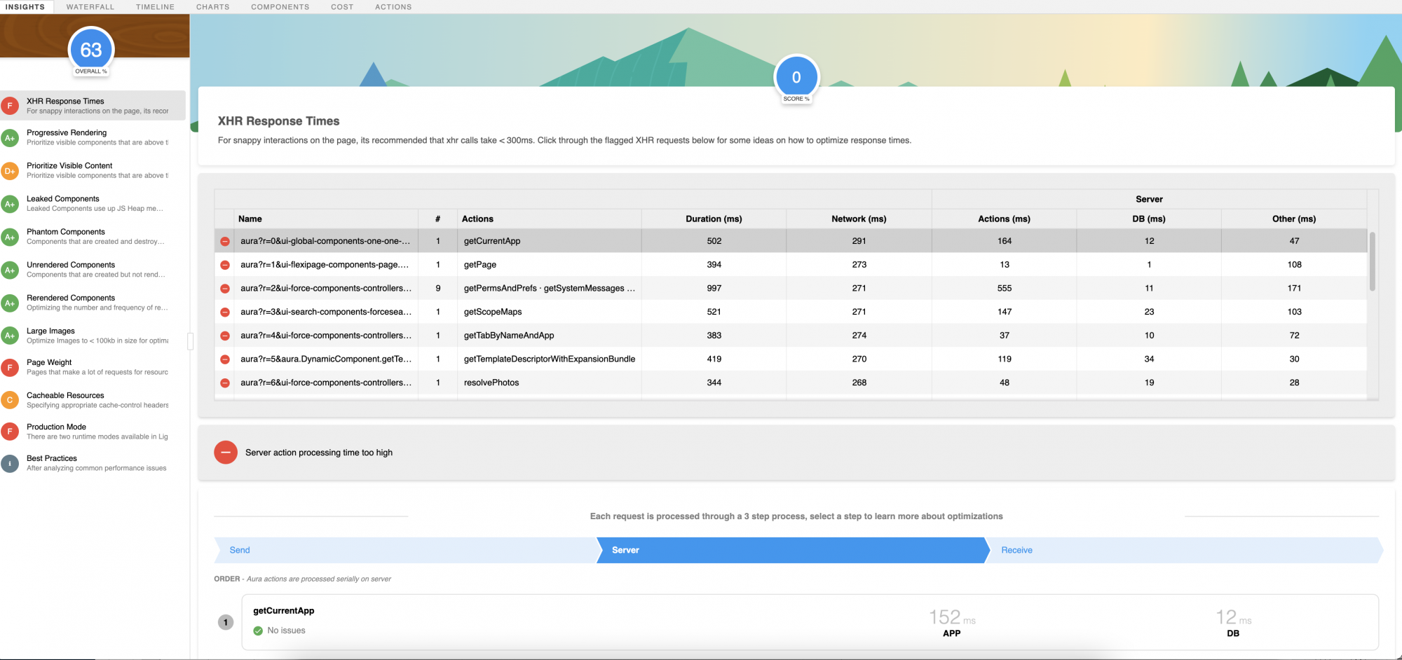 Representation of the Community Optimizer Insights tab