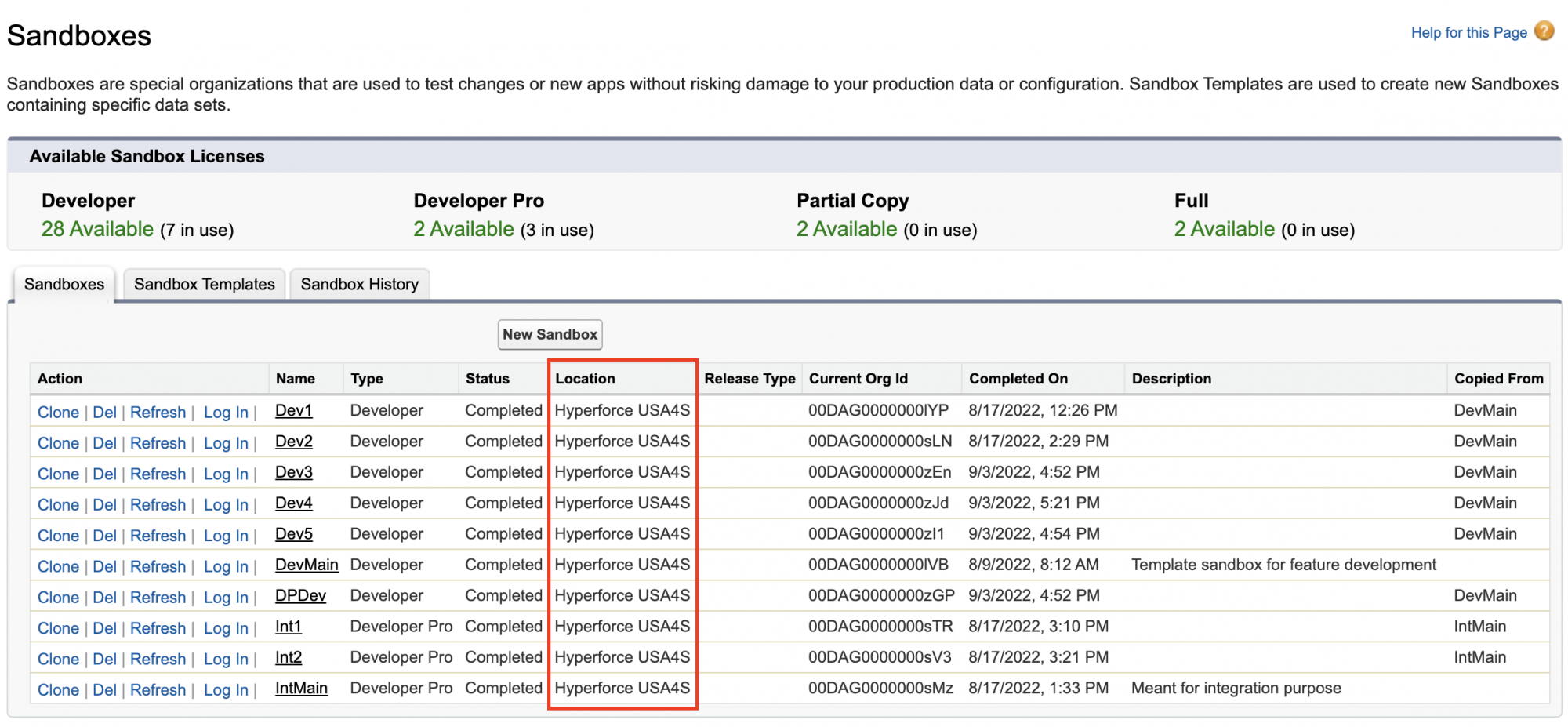 The location column on the Sandbox page shows the instances on which various Sandboxes have been created.