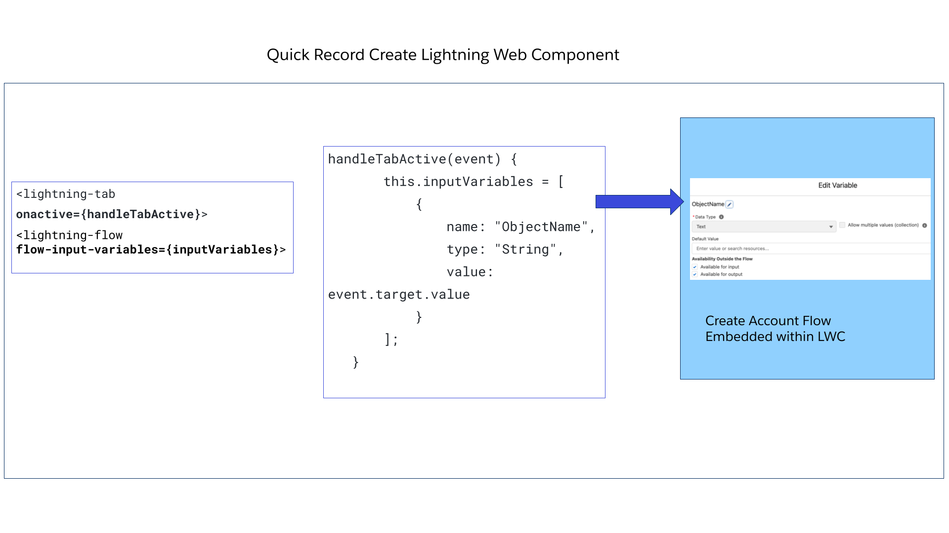 Pass input variables from LWC to Flow