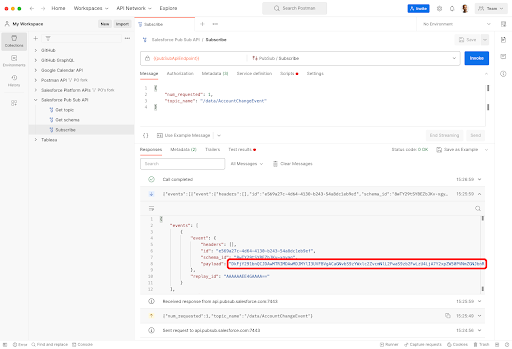 Screenshot of Postman showing the Pub/Sub API receiving an event with an encoded payload