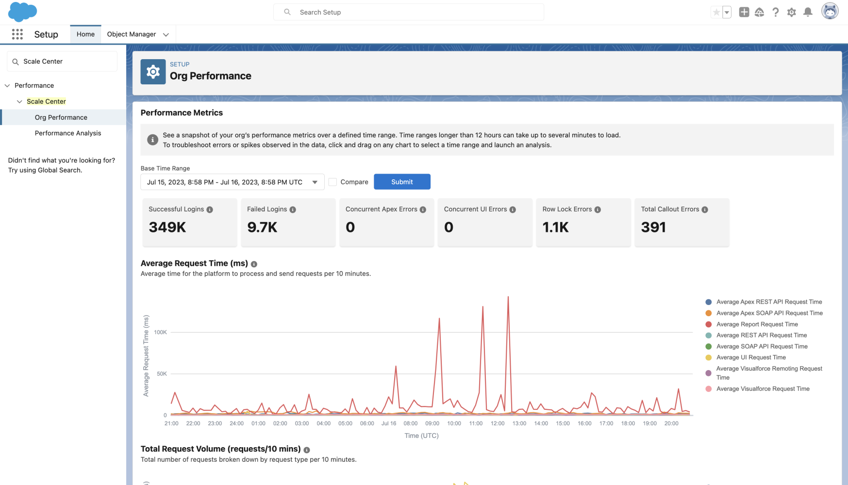 Scale Center’s Org Performance Page (Salesforce Scale Center)