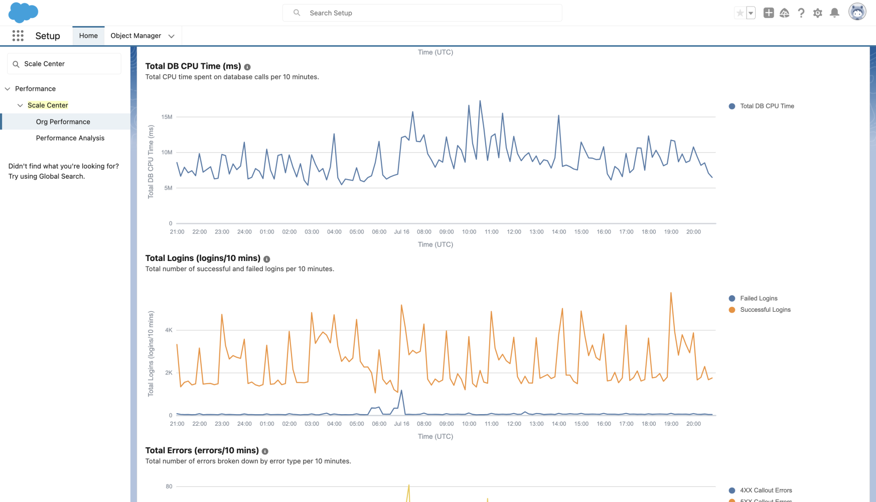 Total DB CPU Time and Total Login Performance Charts