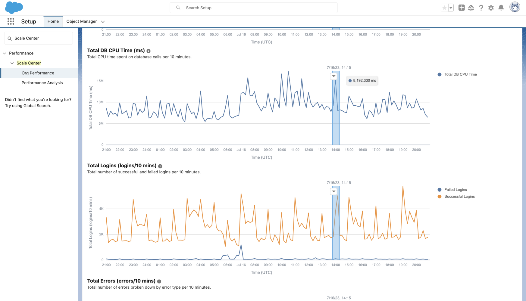 Highlighting a Spike in the Total DB CPU Time Chart