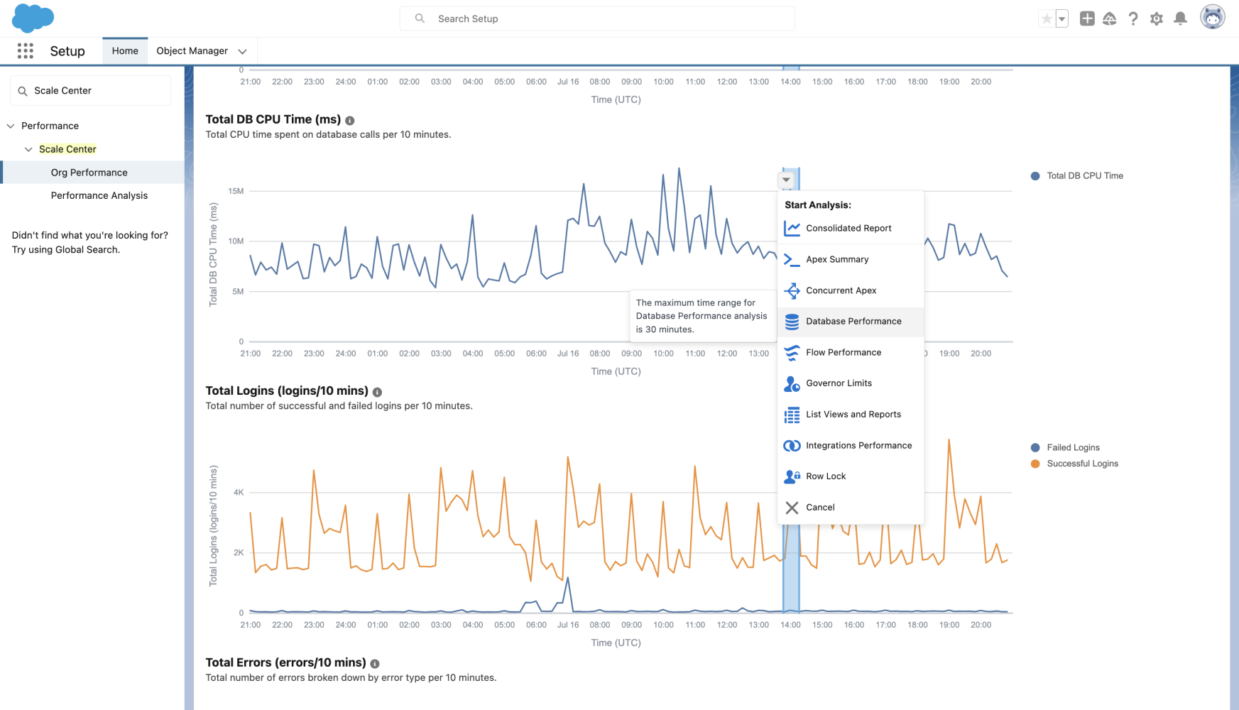 Selecting an Analysis Report on the Total DB CPU Time Chart