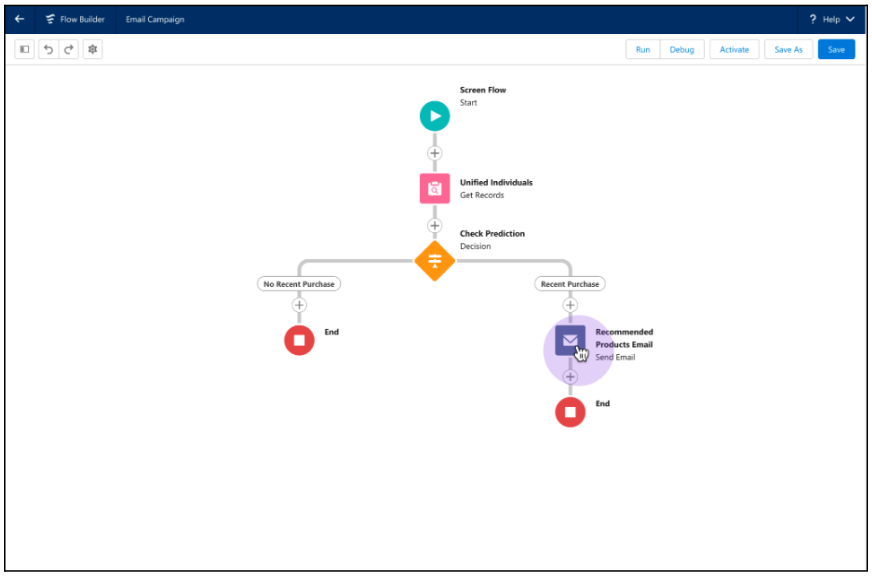 A use case example of product recommendations sent to customers using Einstein Studio invocable action in Flow Builder