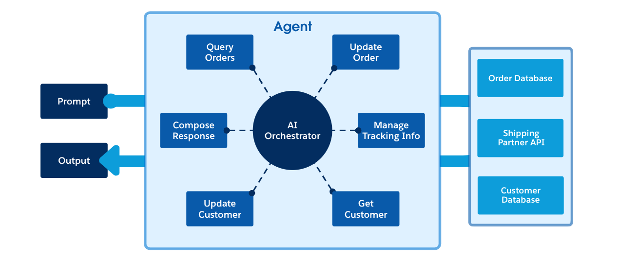 An agent-based app that uses LangChain to orchestrate tools