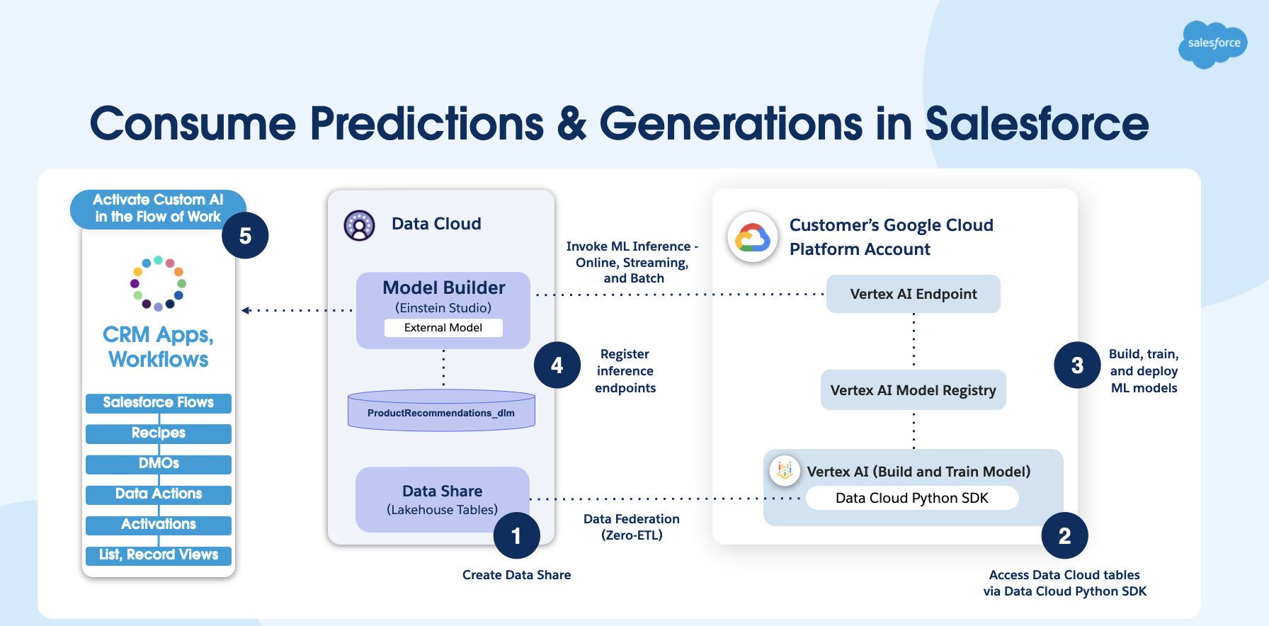 Google, Nvidia y Salesforce invierten en startup de video IA