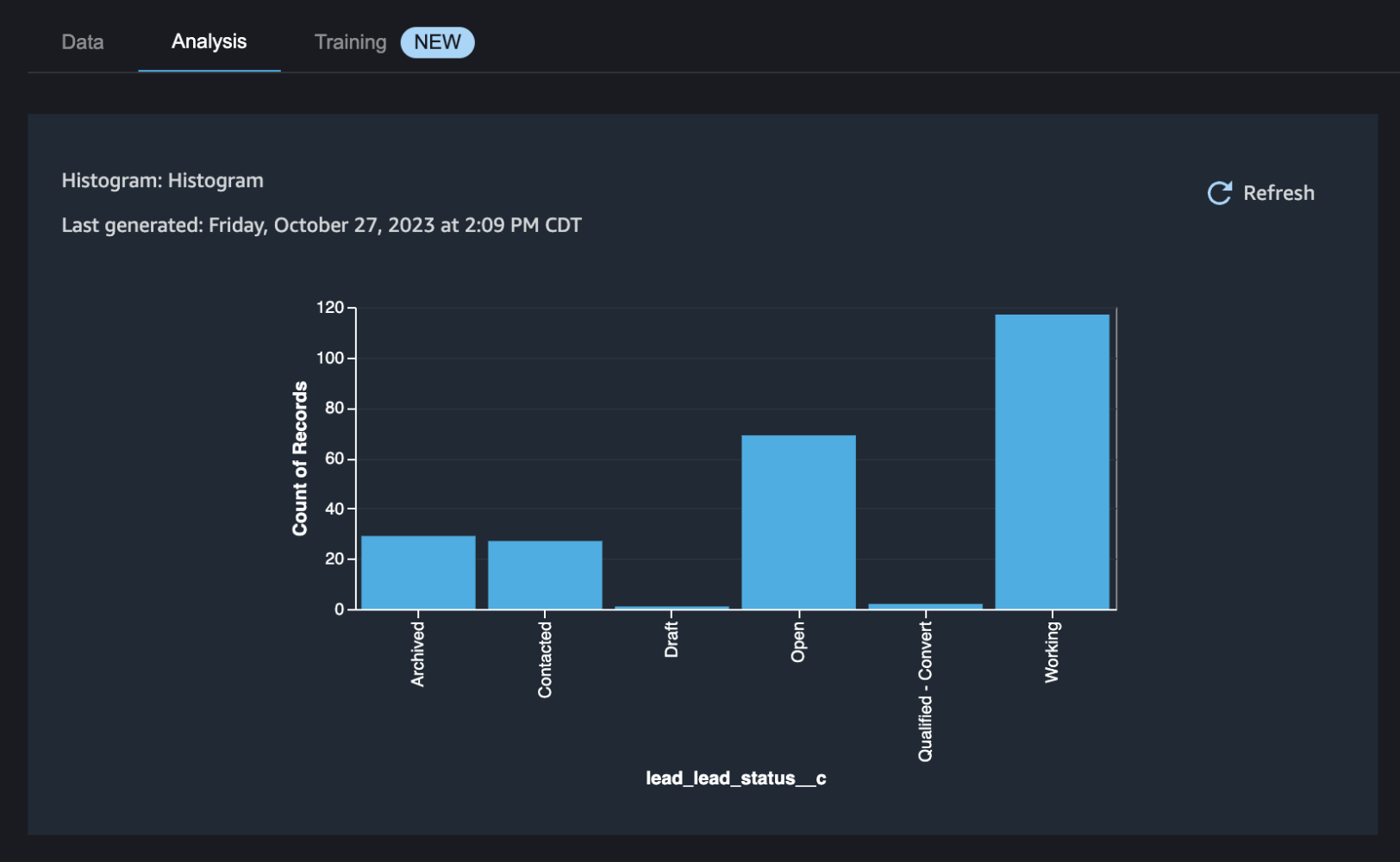 Histogram in Amazon SageMaker