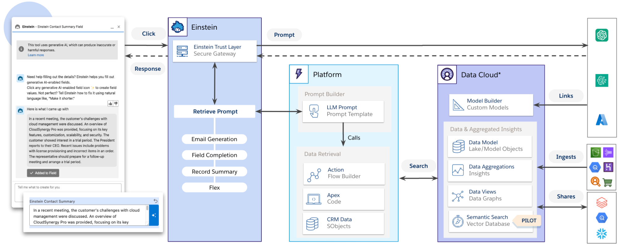 Data Cloud with Prompt Builder