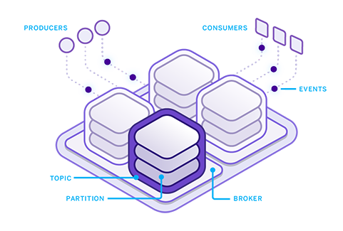 [Heroku] Managed Data Services を用いたイベント駆動型アーキテクチャの構築