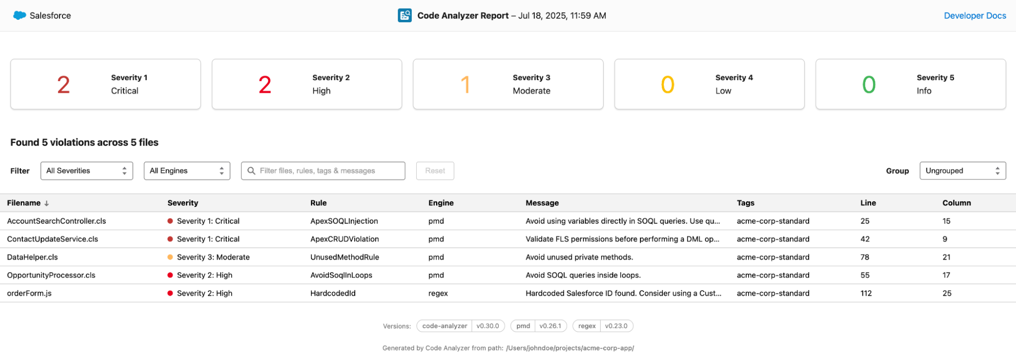 Screenshot of an HTML report for Code Analyzer, showing a number of violations associated with the acme-corp-standard tag