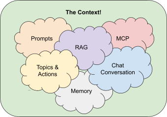 Context engineering encompasses prompt engineering and much more