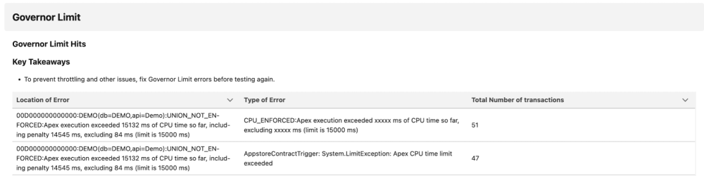 Snippet of the Live Test Report providing governor limit-related information