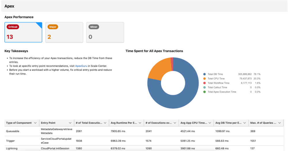 Snippet of the Live Test Report providing an Apex summary