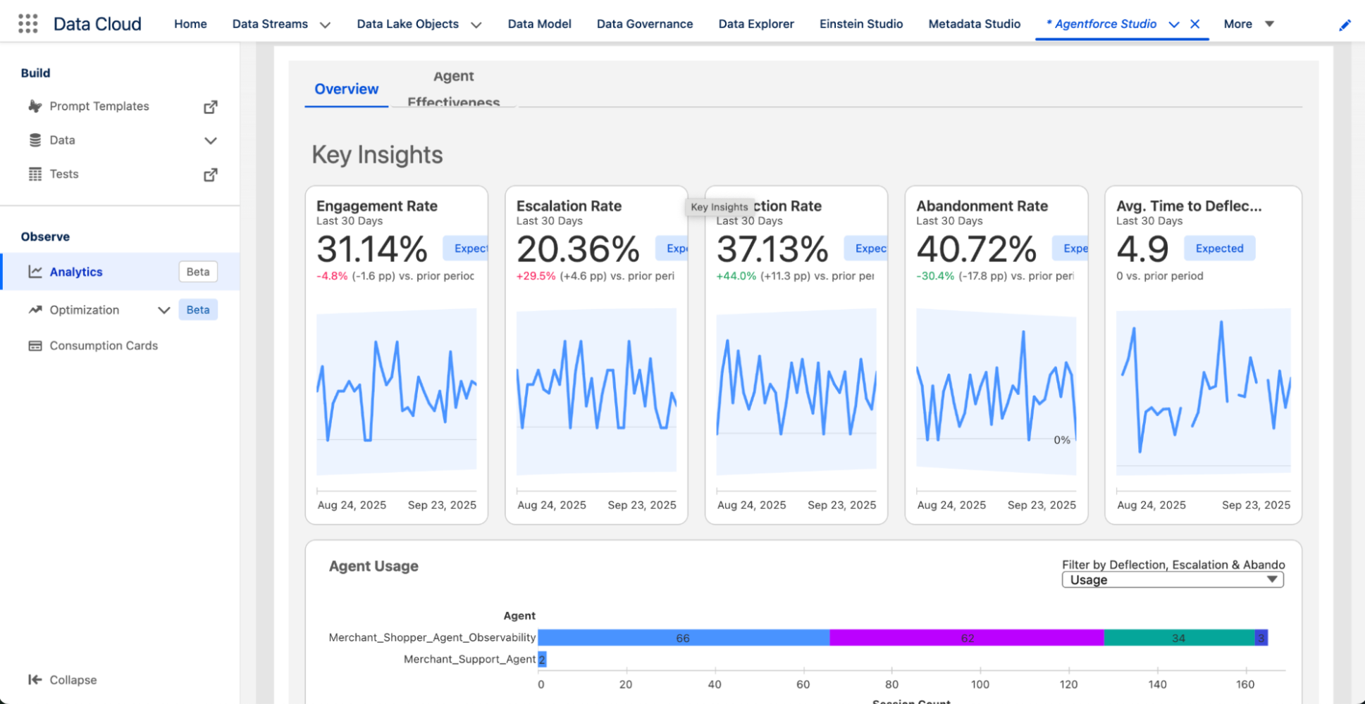 Screenshot of Agentforce Observability showing key insights for a service agent