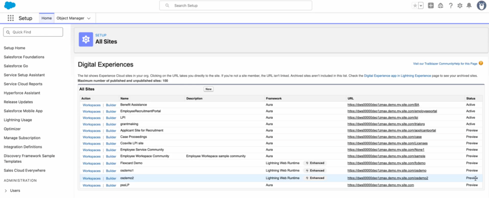 All Sites page for creating a new LWR site.