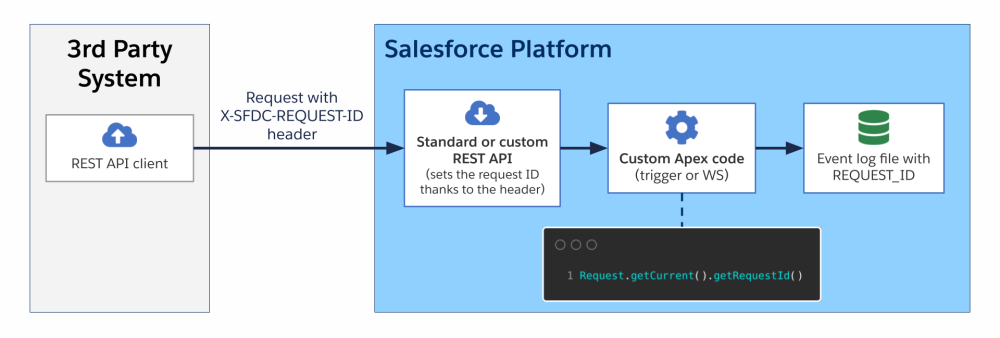 Diagram illustrating the first scenario.