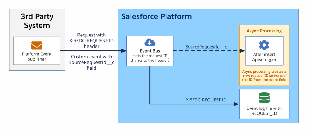 Diagram illustrating the second scenario.