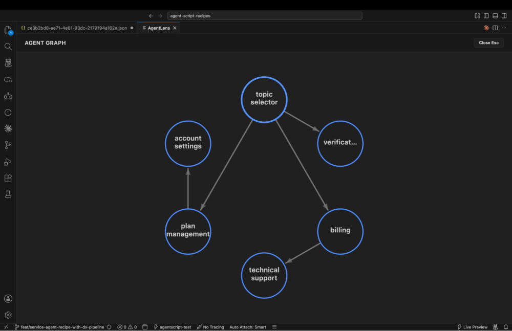 Agent Graph in AgentLens showing subagent nodes connected by directed handoff edges