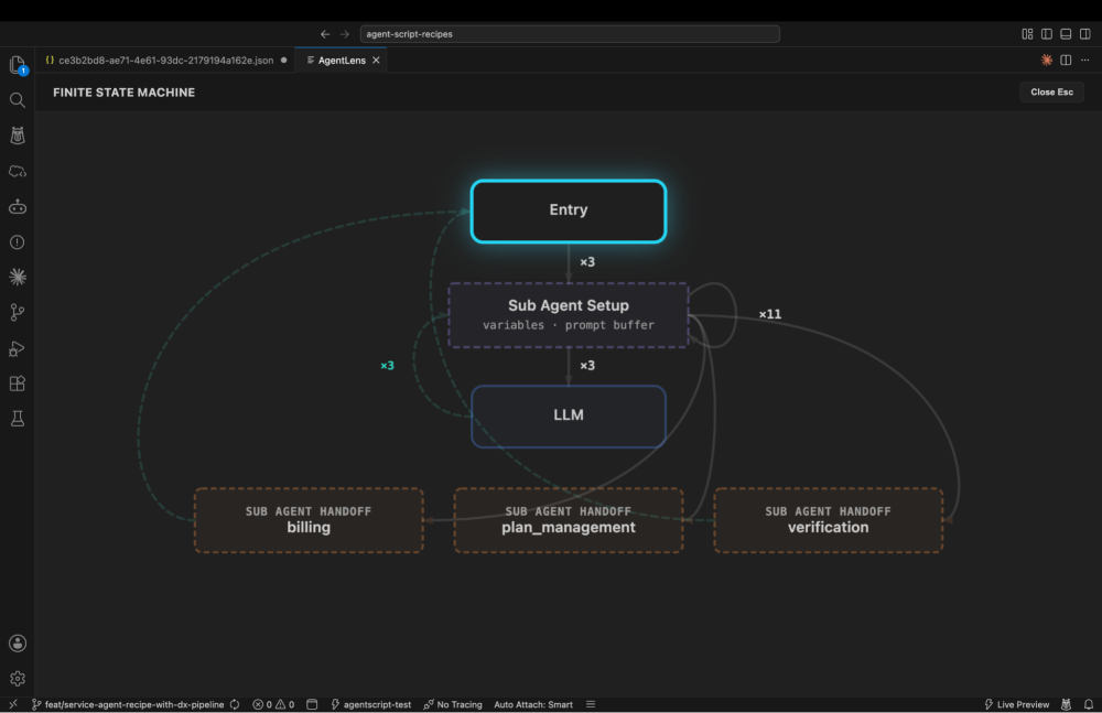 Finite-state machine in AgentLens