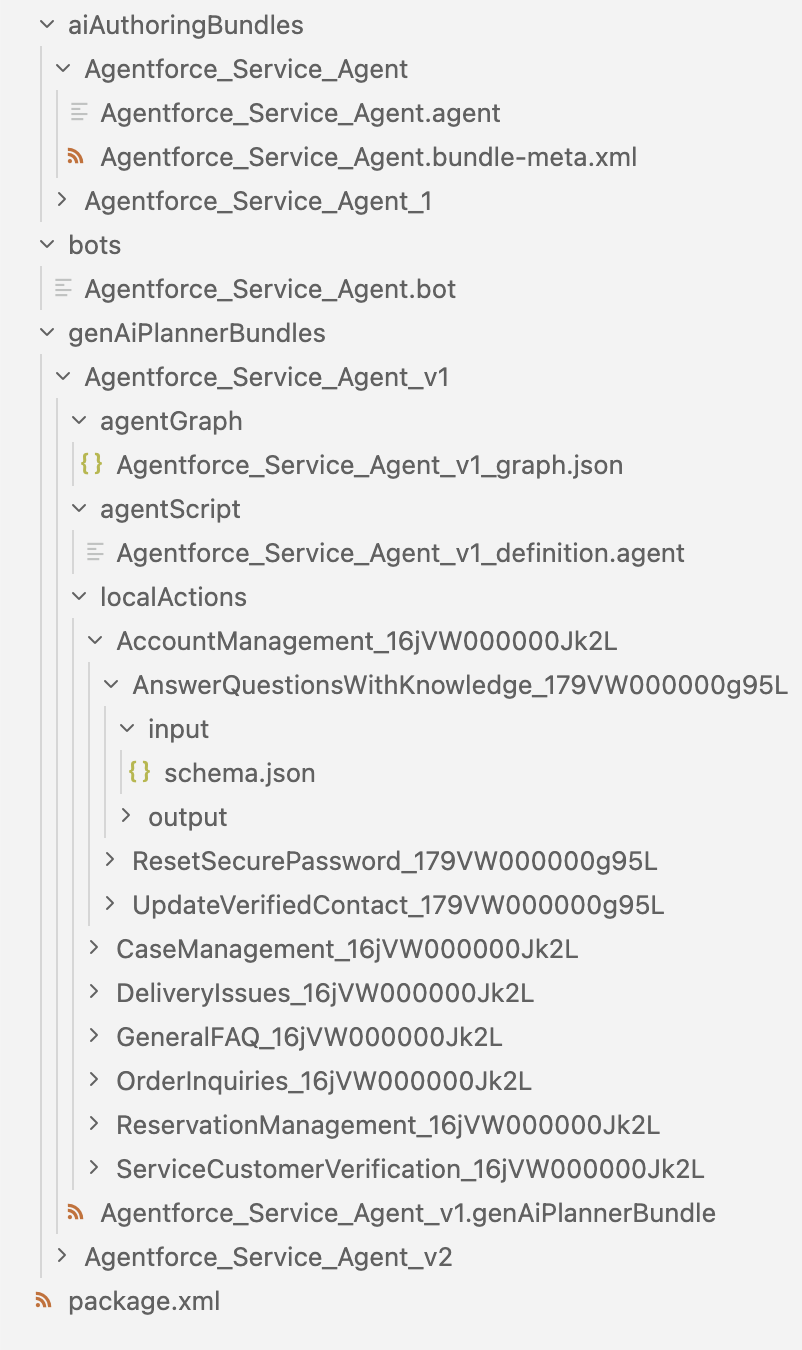 Diagram showing the GenAiPlannerBundle directory structure with planner file, localActions subfolder, and input/output schema.json files