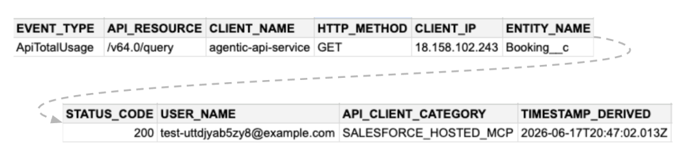 Screenshot of an event log filtered to show MCP tool calls