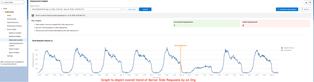 Screenshot representing how to navigate to Deployment Insights under Setup