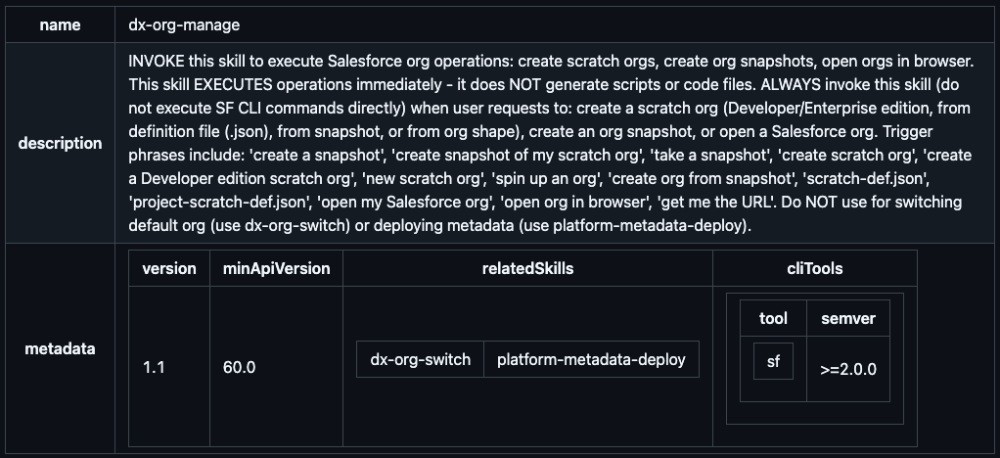 Screenshot of the header of the dx-org-manage skill featuring the skill version and its dependencies in the metadata section