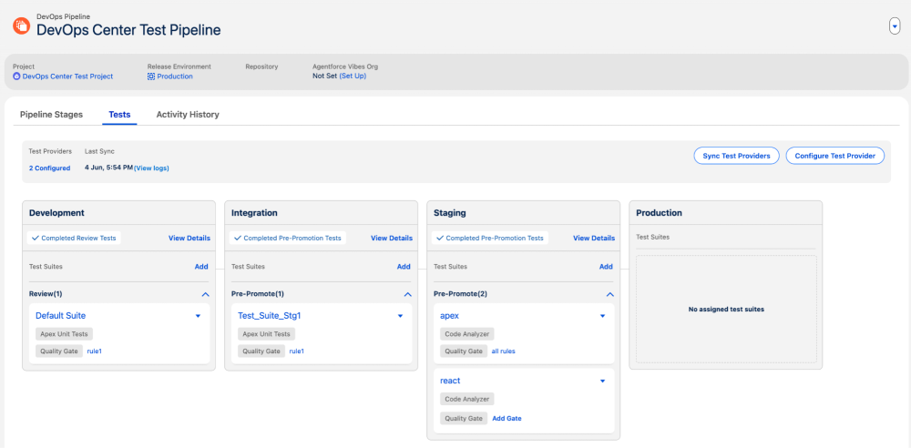 A DevOps Center interface displaying a multi-stage testing pipeline.
