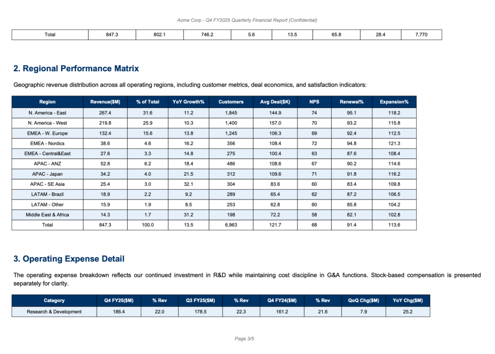 A page from the sample quarterly financial report PDF (ABC Corp, Q4 FY2025), showing the dense multicolumn data table.