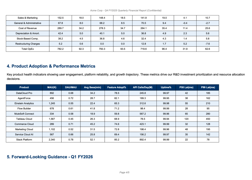 A second page of the same financial report, showing the dense multicolumn data table.