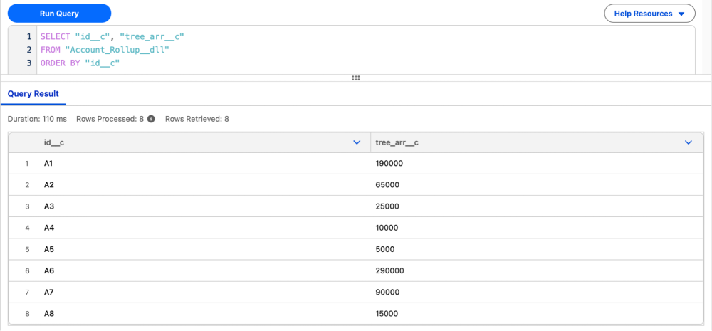 Query results showing Account_Rollup__dll records with correct, rolled up values for the tree_arr__c column.