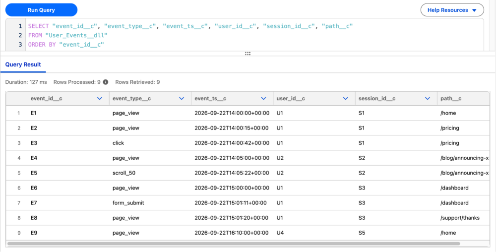 Query results showing User_Events__dll records with the expected, parsed-and-exploded values in columns like event_type__c and path__c, corresponding to the correct values in user_id__c and session_id__c.
