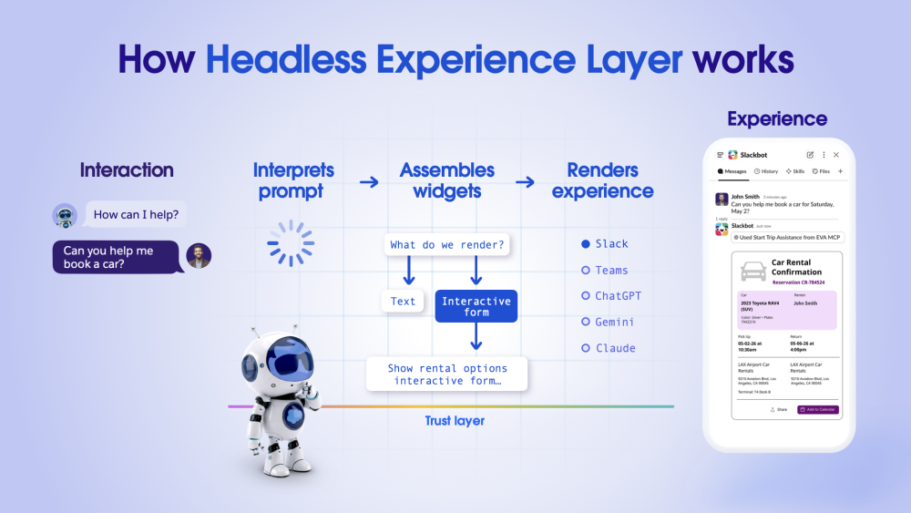 A user prompt flows through HXL, which assembles a widget and renders it natively on supported surfaces such as Agentforce, Claude, and ChatGPT.